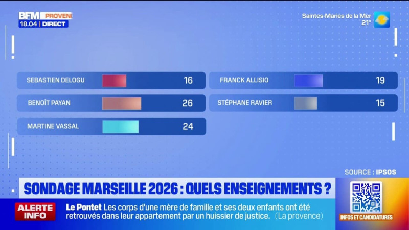 L'Incroyable Élection Municipale de Marseille 2026: Le Choc des Titans