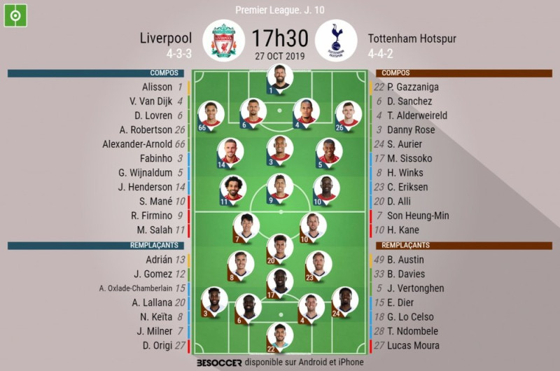 Liverpool – Tottenham : La composition surprise qui change tout ?