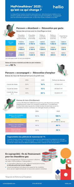 MaPrimeRénov' en 2025 : Ce que vous devez savoir avant la suspension estivale