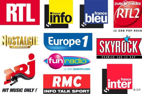 Audiences Radio : RTL en Tête, Mais Quelques Surprises