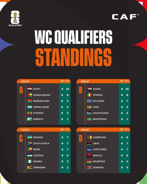 Classement Qualification Coupe du Monde 2026 : La France en Sursis
