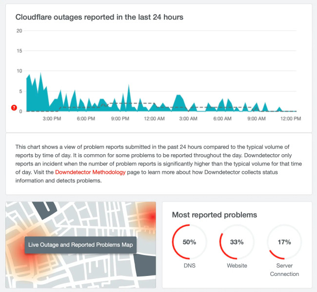 Cloudflare: Un Géant du Web à Genoux