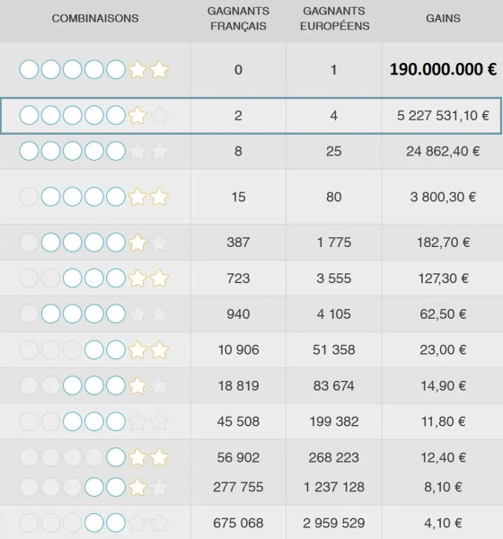Résultats du Tirage EuroMillions du 28 Novembre 2025: Une Nuit de Tension et d'Espoir