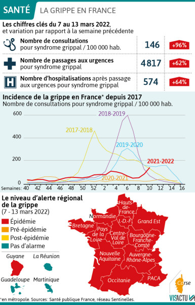 La grippe s'installe en France : une épidémie précoce et rapide