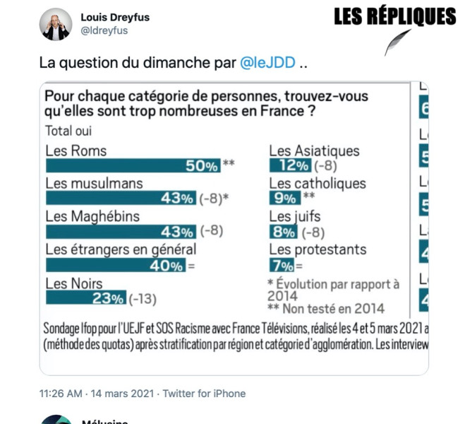 Les résultats du sondage Ifop sur les musulmans de France : une fracture générationnelle et une montée de l'islamisme