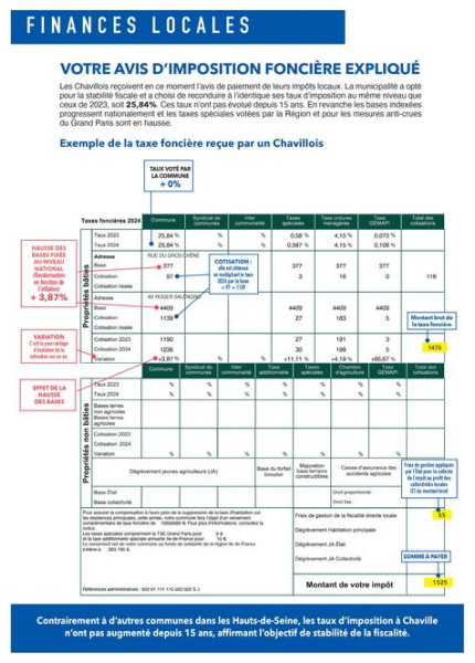 La taxe foncière sur les propriétés bâties : comprendre et contester l'augmentation