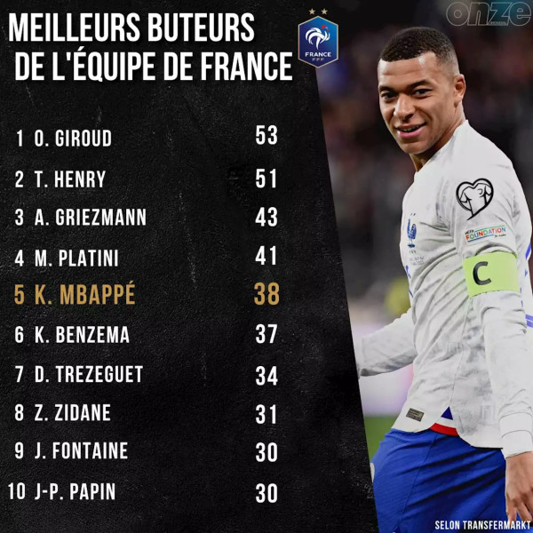 Kylian Mbappé : Le Phénomène Continue à Marquer les Esprits