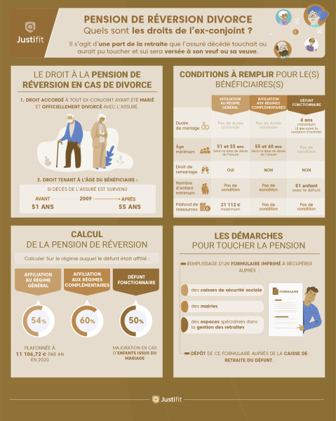 La pension de réversion: Un Soutien Financier Crucial pour les Conjoints Survivants