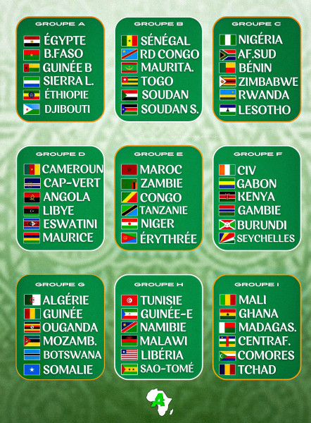 Le Tirage au Sort de la Coupe du Monde 2026 : Les Pays Qualifiés et les Enjeux