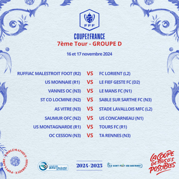 Tirage Coupe de France : Le Sort S'Abat Sur Les Clubs