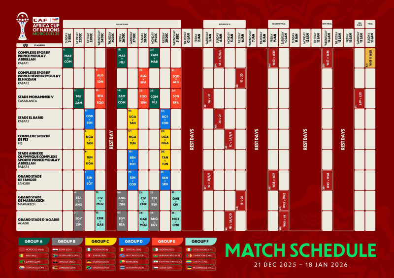 Le Maroc en pleine préparation pour la CAN 2025 : les dates clés et les joueurs à surveiller