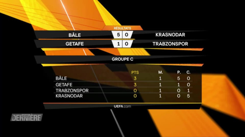 Le classement actuel de la Ligue Europa 2025/2026 : Un aperçu complet