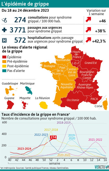 L'épidémie de grippe de 2025 : Le Variant K en Pleine Expansion