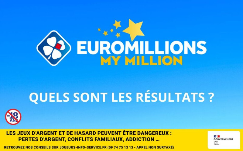 Résultats EuroMillions du 12 décembre 2025