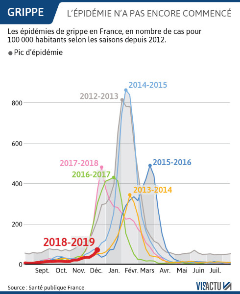 Une nouvelle épidémie de grippe parmi nous: la variant K