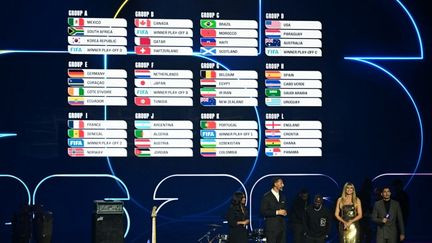 La Coupe du Monde 2026: Découvrez les Groupes et les Enjeux de la Compétition