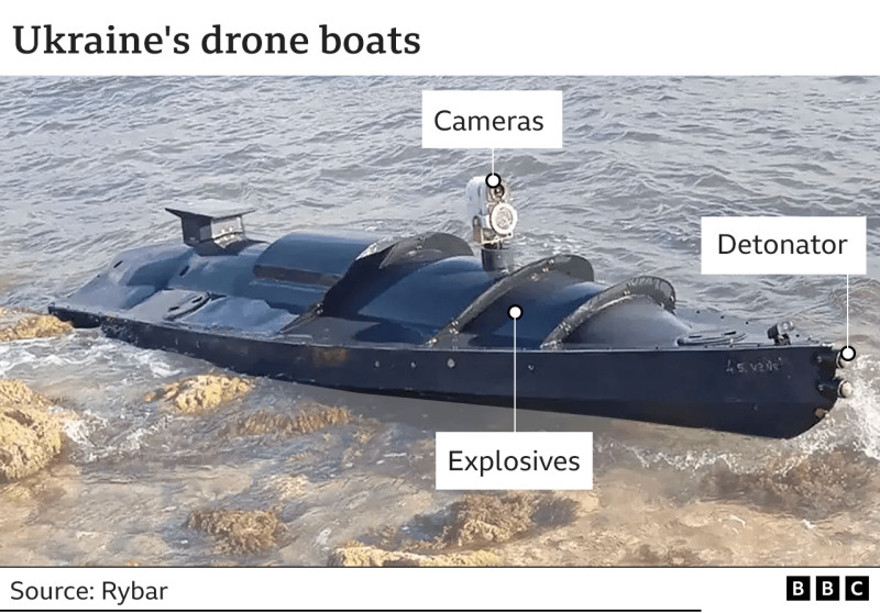 Le Monde des Drones
