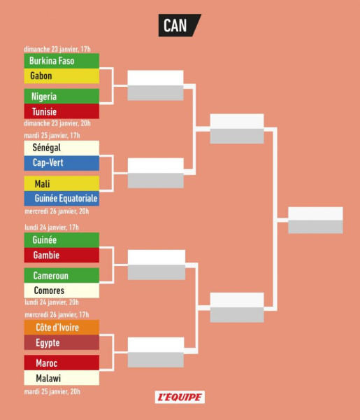 Le Maroc en route vers les huitièmes de finale de la CAN 2025
