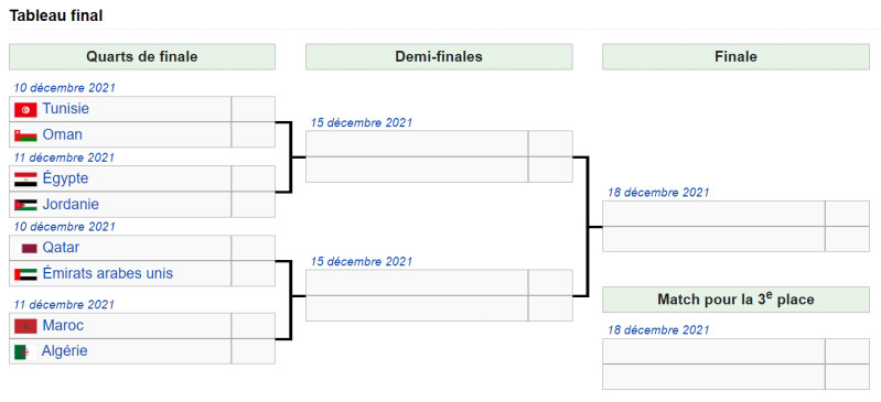 Coupe Arabe 2025 : Les Lions de l'Atlas en Demi-Finale Contre les Émirats Arabes Unis