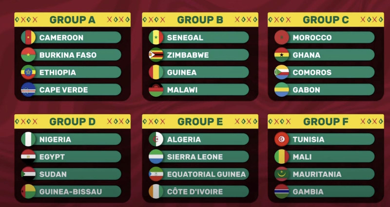 La Coupe d'Afrique des Nations 2025 : Suivez les matchs, le classement et les équipes en action
