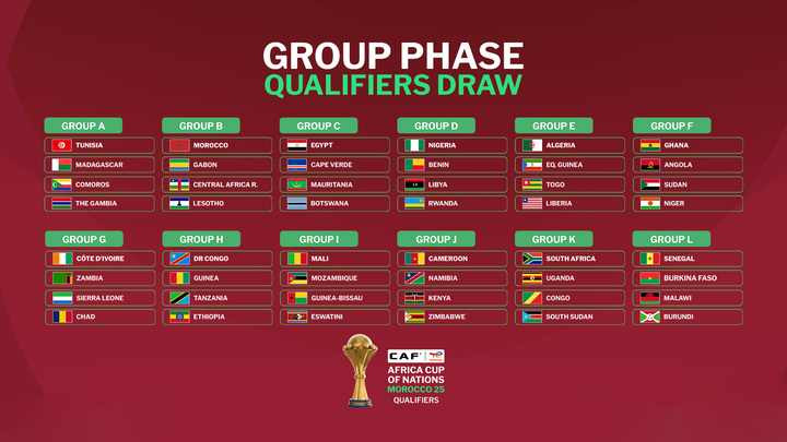 La Tunisie en route pour le succès à la CAN 2025