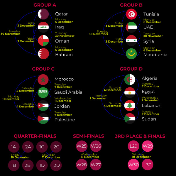 Morocco Secures Thrilling Victory Over Jordan in FIFA Arab Cup Final