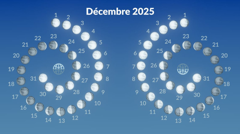 La Super lune Cold Moon de Décembre 2025 : Un Phénomène Céleste Spectaculaire