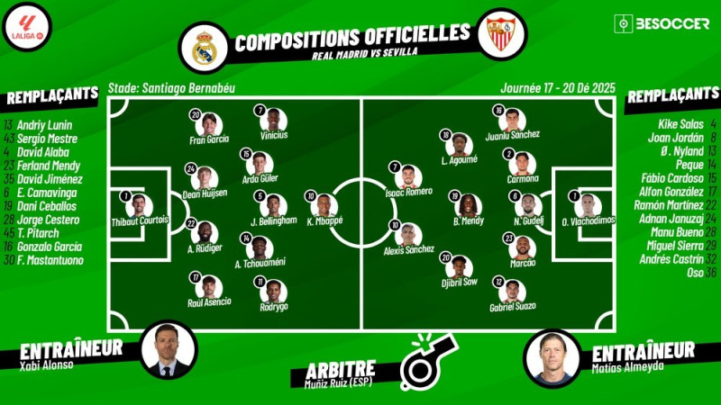 Le Clash Épique: Real Madrid Affronte FC Séville en La Liga