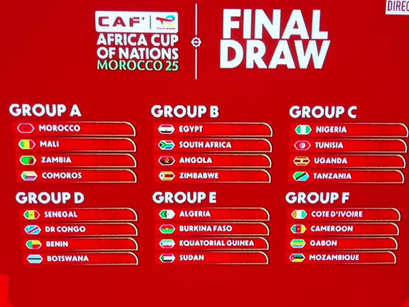 Résultats de la CAN 2025 : Le Groupe A en Feu !