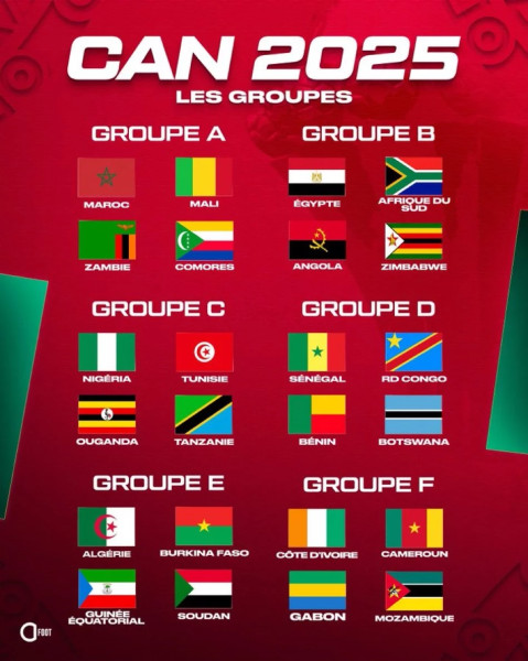 Le Groupe CAN 2025 : Un Tournoi de Football Africain Historique