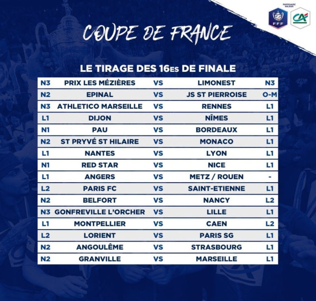 Le tirage au sort du 16ème de finale de la Coupe de France de football 2025