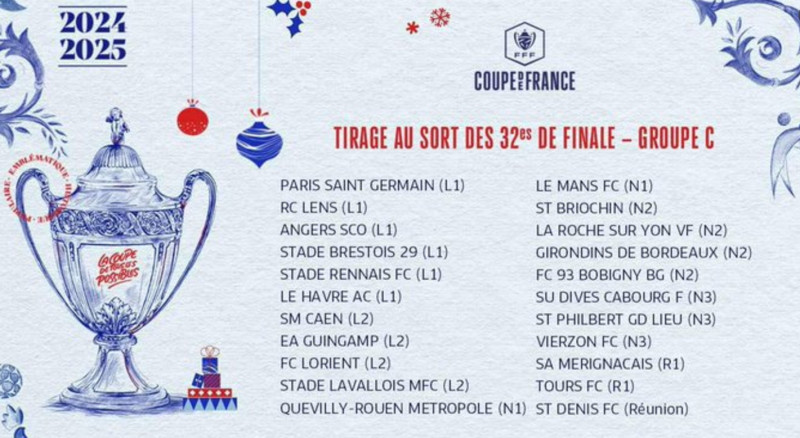Le tirage au sort des 16èmes de finale de la Coupe de France