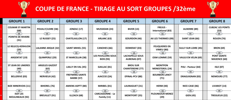 Le tirage au sort des 16èmes de finale de la Coupe de France 2025 : les rencontres à ne pas manquer
