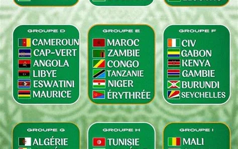 Tirage et calendrier de la Coupe du Monde 2026: ce qu'il faut savoir