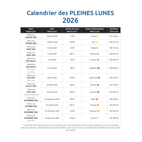 L'Astrologie et l'Horoscope de la Pleine Lune de Janvier 2026