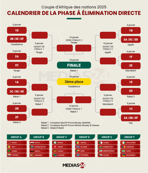 CAN 2025 : Le Calendrier et Le Tableau Final