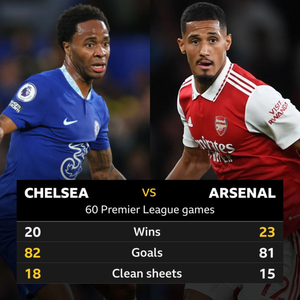 La grande confrontation entre Chelsea et Arsenal en Carabao Cup