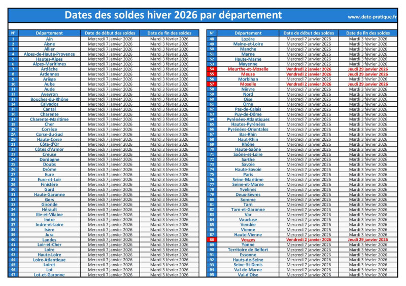 Les Soldes d'Hiver 2026 : Tout ce que Vous Devez Savoir