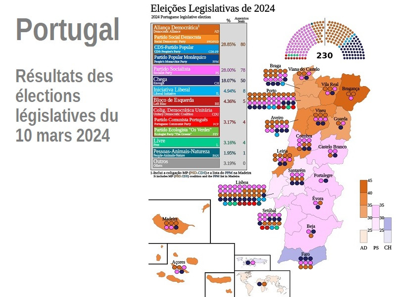 Le Portugal se prépare pour un second tour crucial de l'élection présidentielle