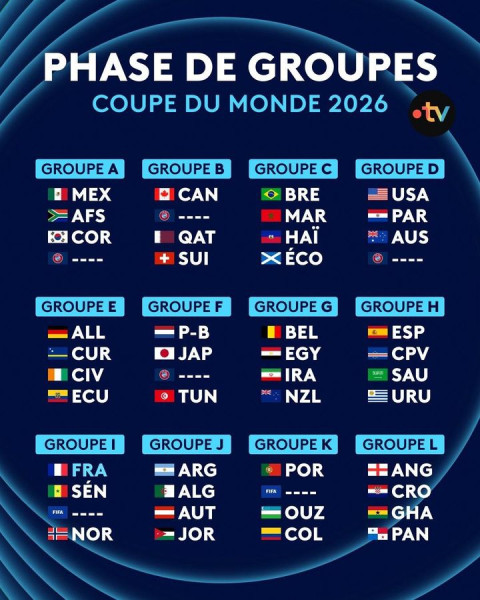 Groupe de la France à la Coupe du Monde 2026 : Une Analyse Détaillée