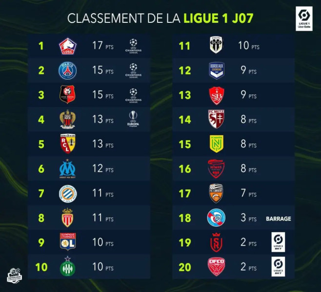 LOSC vs Stade Rennais FC: Analyse du Match de la Ligue 1