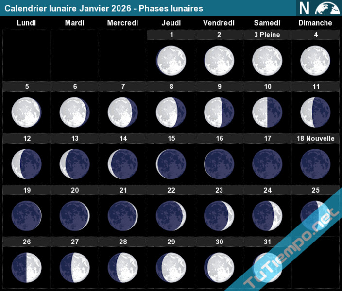 La Lune du Loup de janvier 2026 : Un Spectacle Spectaculaire