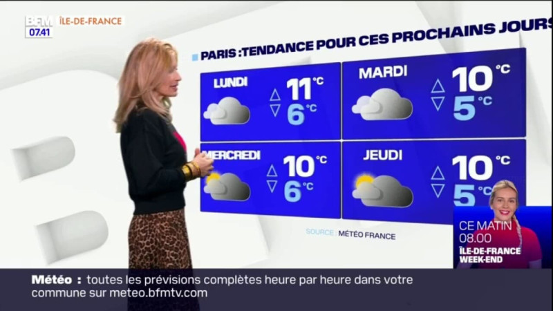 Prévisions Météo Paris pour Aujourd'hui et les Prochains Jours