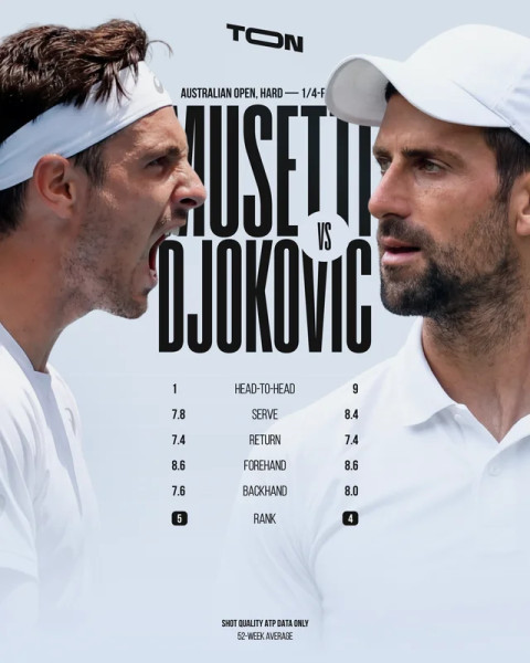 Lorenzo Musetti Forced to Retire, Extending Novak Djokovic’s Australian Open Journey