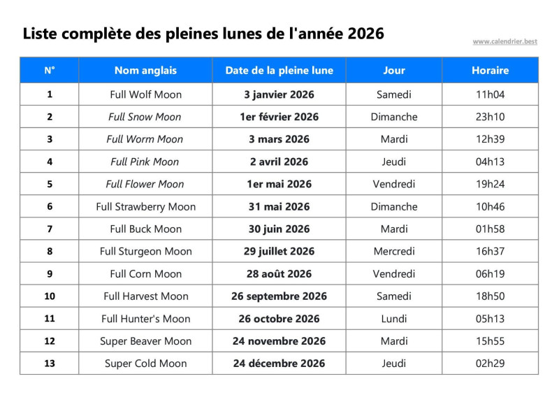 La Pleine Lune de Janvier 2026 : Un Événement Astral et Astrologique Majeur