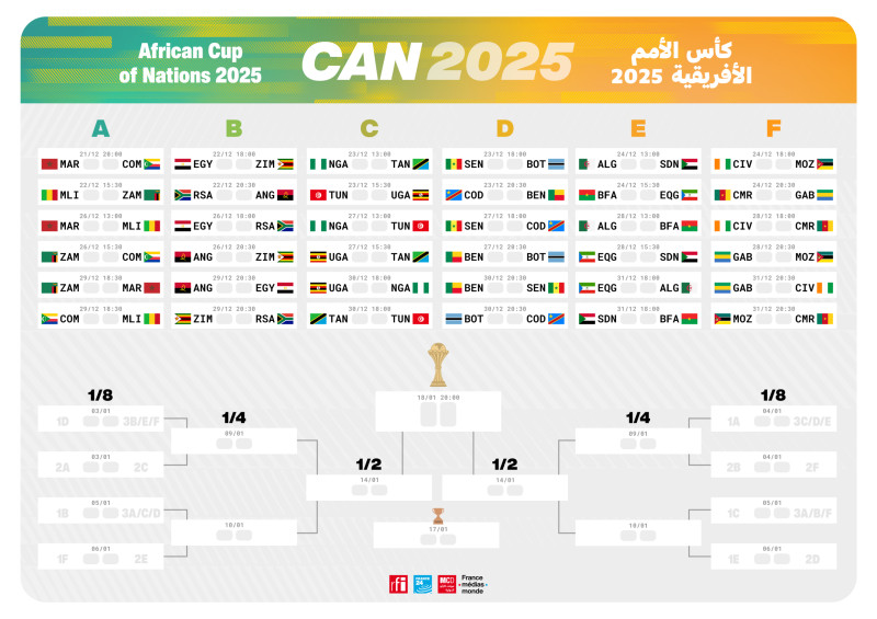 CAN 2025 : Les Quart de Finale au Coeur de l'Action