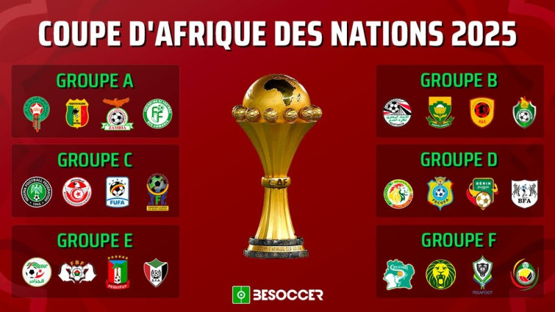 The CAN 2025 : Senegal and Egypt in the Spotlight