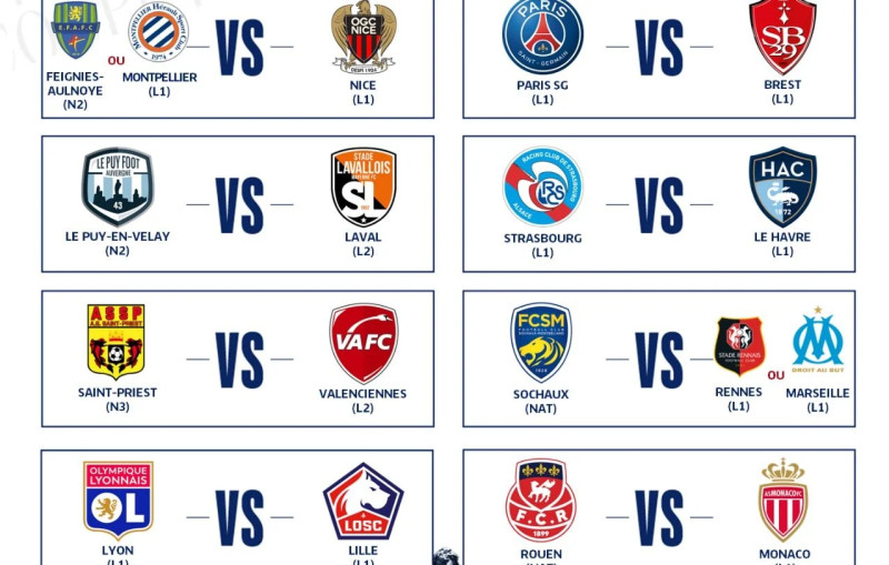 Le Tirage au Sort des 8es de Finale de la Coupe de France 2026