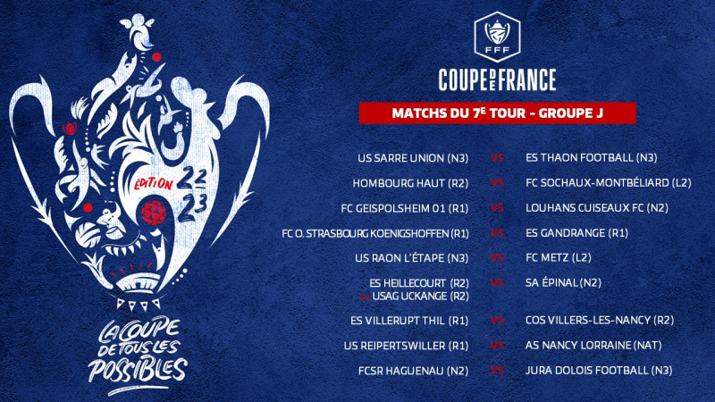 Le Tirage des Huitièmes de Finale de la Coupe de France : Les Matchs à Ne Pas Manquer
