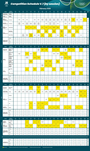 Les Jeux Olympiques d'hiver de Milan-Cortina 2026 : Un Événement Sportif Majeur